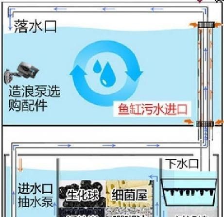 九鼎魚(yú)缸過(guò)濾系統(tǒng)圖解步驟詳解