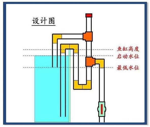 九鼎魚(yú)缸過(guò)濾系統(tǒng)圖解步驟詳解
