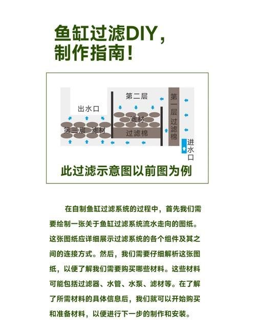 九鼎魚(yú)缸過(guò)濾系統(tǒng)圖解步驟詳解