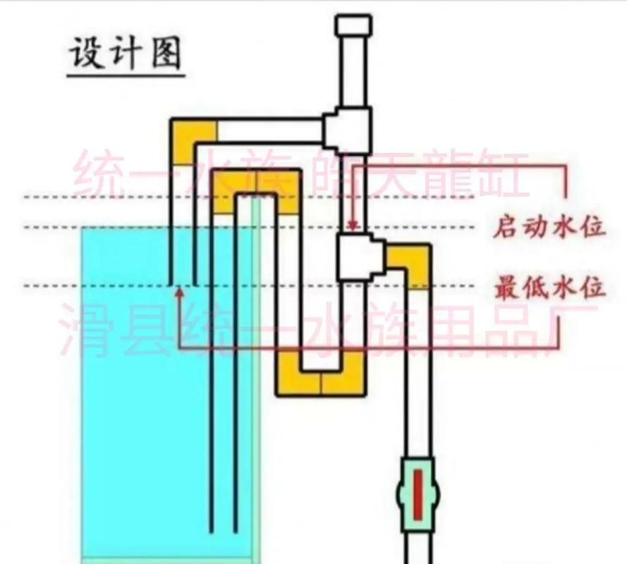 九鼎魚(yú)缸過(guò)濾系統(tǒng)圖解步驟詳解