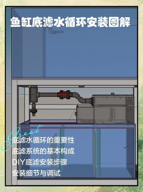 九鼎魚(yú)缸過(guò)濾系統(tǒng)圖解步驟詳解