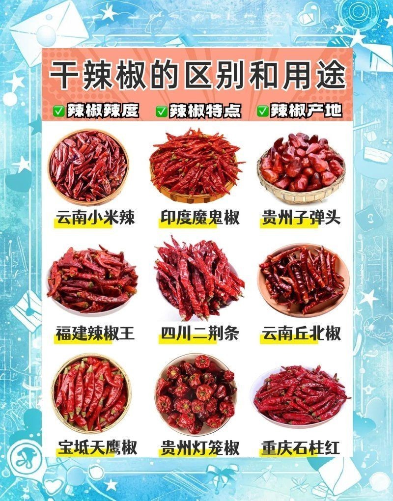 各種干辣椒品種和特點