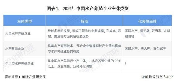 國內水產公司排名