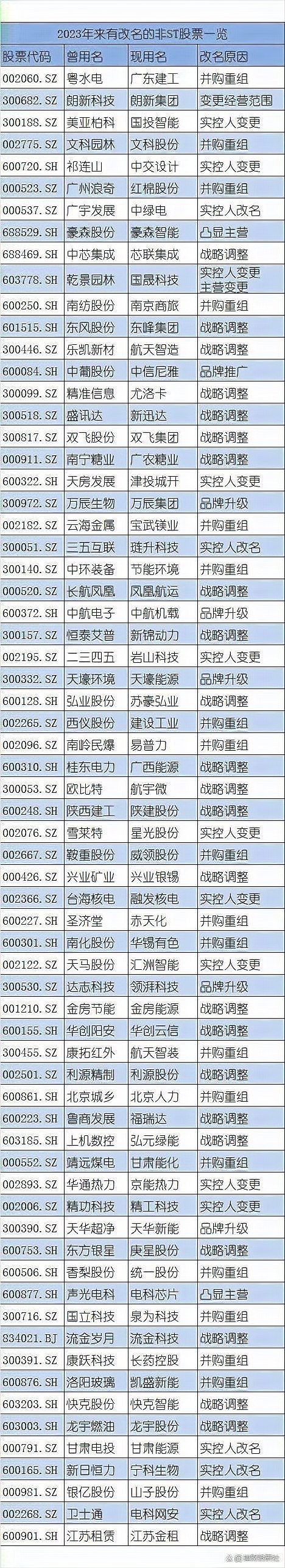光特億改名叫什么了