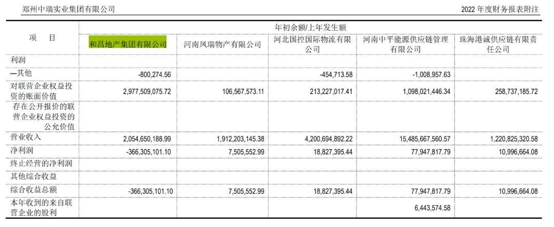 和昌集團最新消息