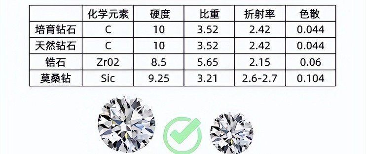 河南1克拉鉆石90元