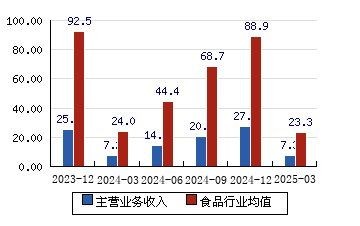 華為并購(gòu)貝因美最新消息