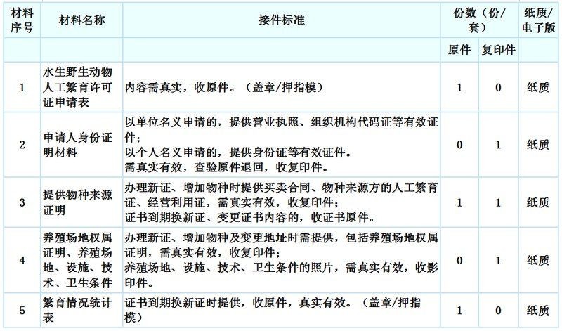 巨骨舌魚可以無證養嗎
