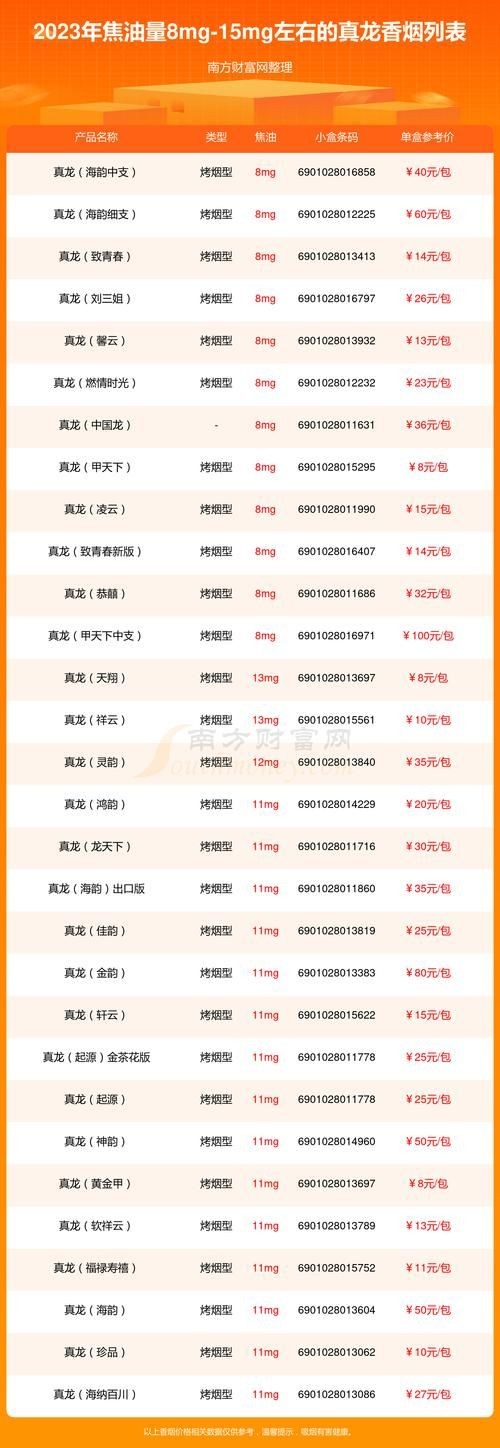 廣西白龍煙圖片 龍魚(yú)論壇 第14張 廣西白龍煙圖片 廣西白龍煙圖片 龍魚(yú)論壇 第14張