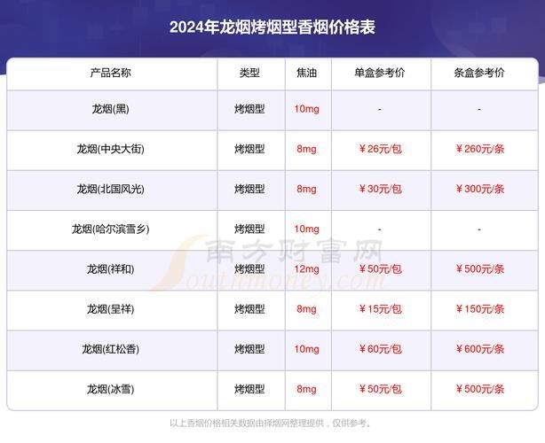 廣西白龍煙圖片 龍魚(yú)論壇 第15張 廣西白龍煙圖片 廣西白龍煙圖片 龍魚(yú)論壇 第15張