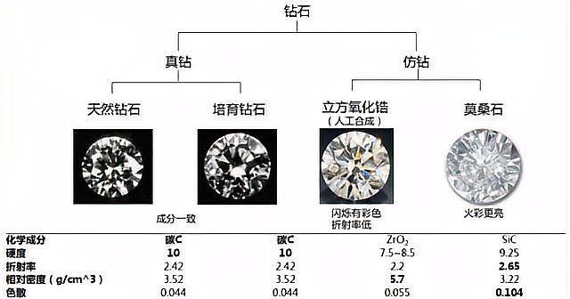 河南鉆石800一斤是真的嗎