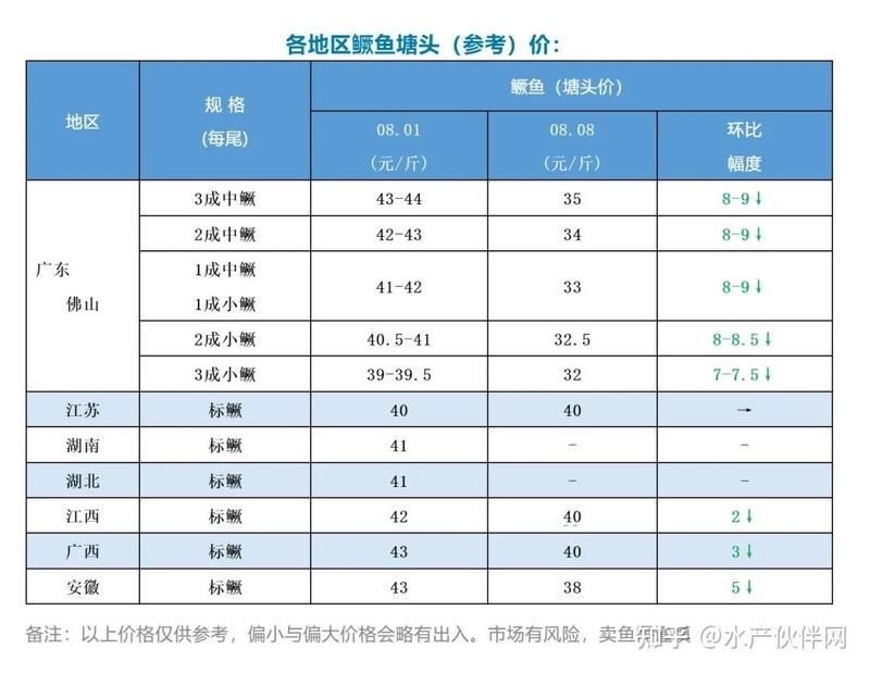 和尚魚價格表2023最新價格