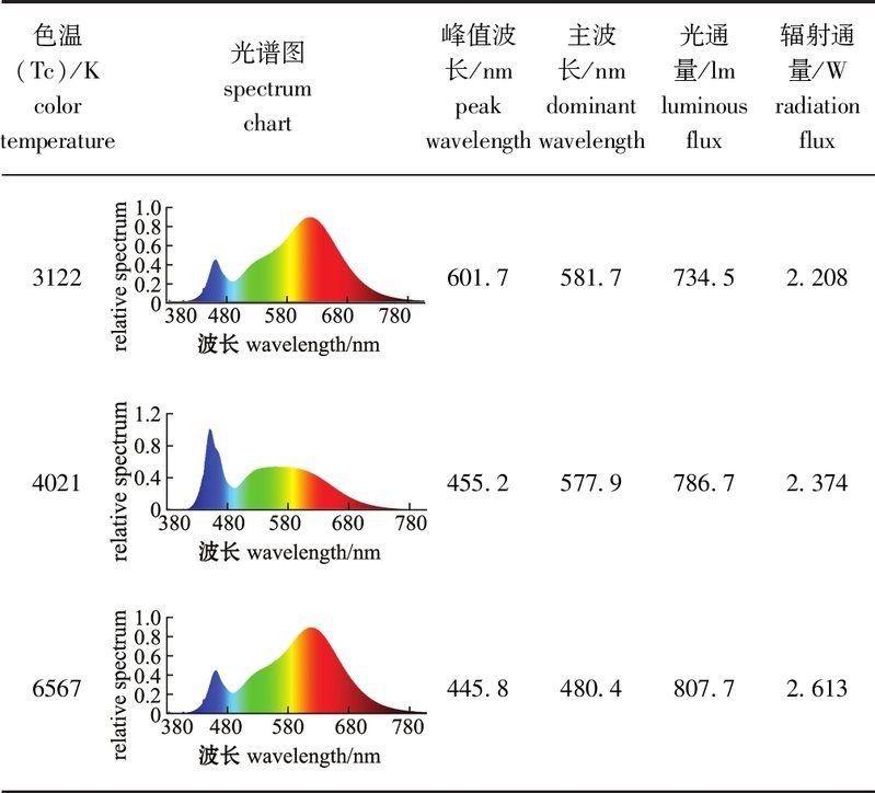 古典過(guò)背金龍用白底黑背景缸養(yǎng)