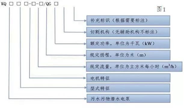 吉印潛水泵怎么樣