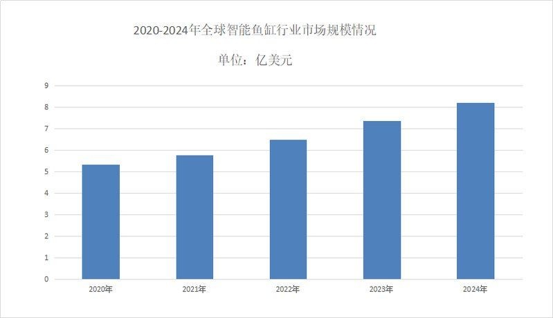 保定魚缸批發市場，魚缸批發價格及款式