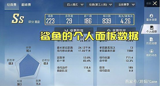 和平精英鯊魚是幾指