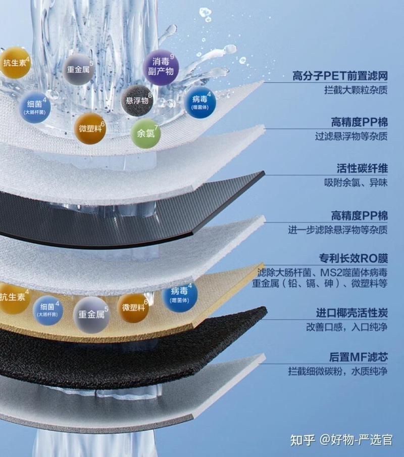 渾濁的水變清方法，輕松搞定！渾濁水質變清的實用方法大