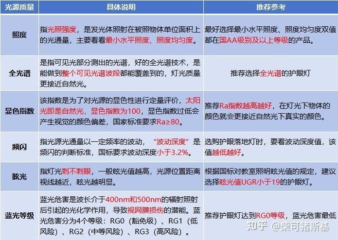 和太陽光一樣效果的燈，媲美太陽光！這款燈具實現自然光效