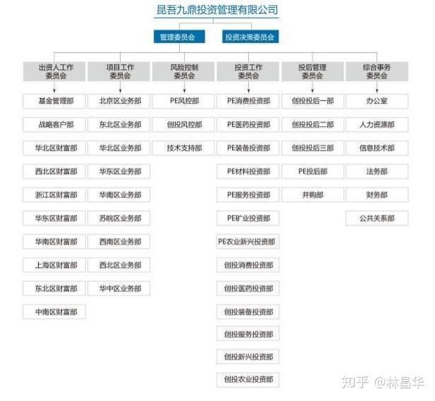 九鼎官網，九