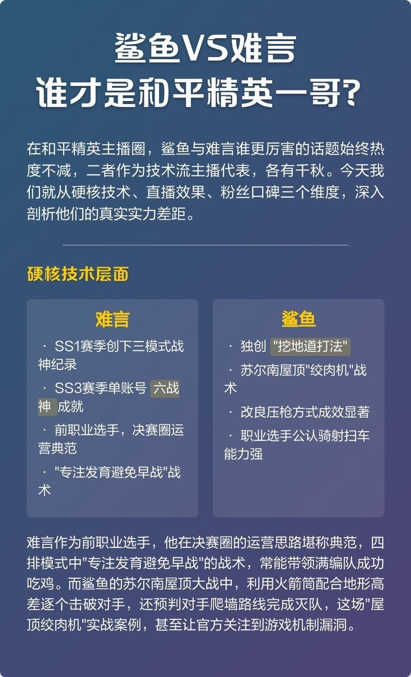 和平精英鯊魚還是誰，和平精英巔峰對決，鯊魚再