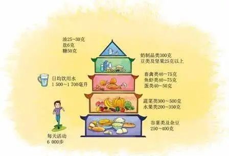 健康科普知識100條，實用指南守護全家健康必知的100