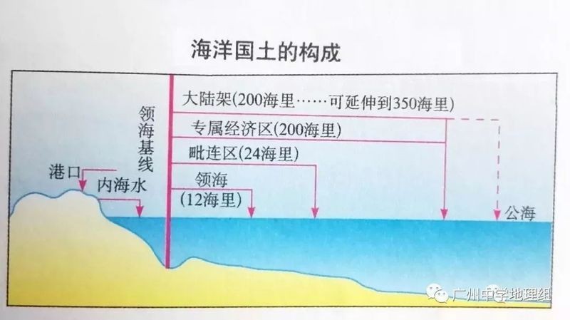 關于海洋的問題與答案,探索蔚藍秘境,海洋知識問答全解析 全國水族館企業名錄 第6張 關于海洋的問題與答案,探索蔚藍秘境,海洋知識問答全解析 關于海洋的問題與答案,探索蔚藍秘境,海洋知識問答全解析 全國水族館企業名錄 第6張
