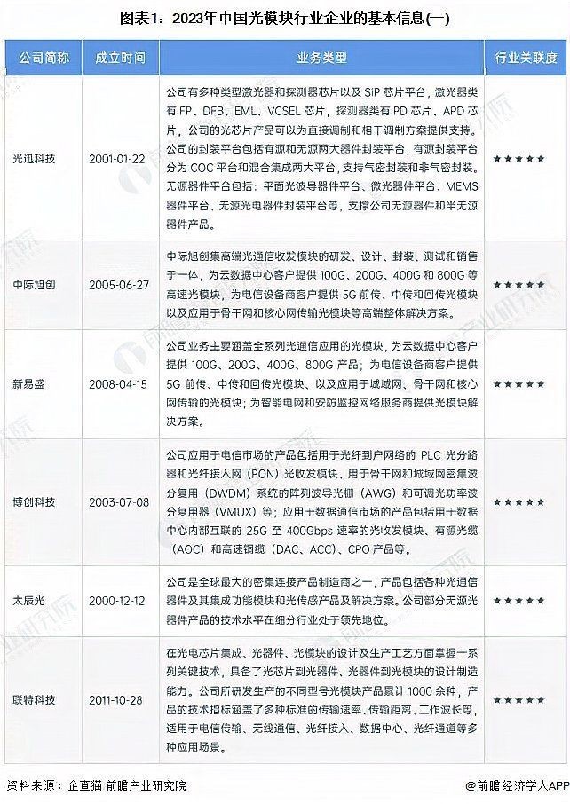 光特億是雜牌還是小品牌，光特億究竟是