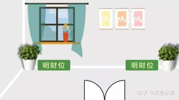 家中財位最簡單的找法，一招學會！輕松定位家中財位的正確