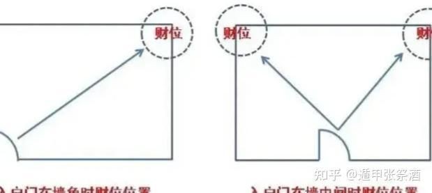 家中財位最簡單的找法，一招學會！輕松定位家中財位的正確