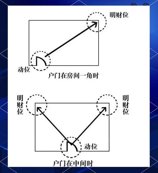家中財位最簡單的找法，一招學會！輕松定位家中財位的正確