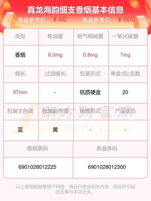 海韻細(xì)支60元和100元圖片，海韻細(xì)支香煙60元與100元