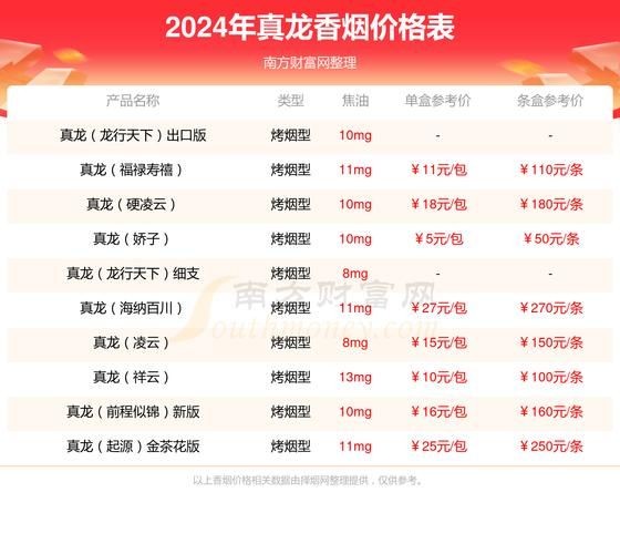 海韻細(xì)支60元和100元圖片，海韻細(xì)支香煙60元與100元