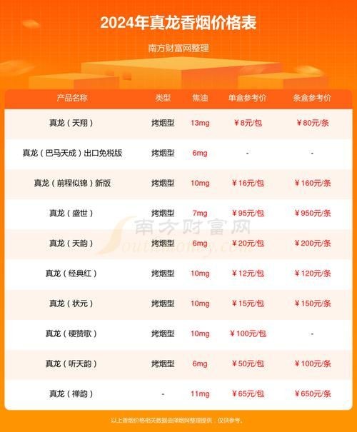 海韻細(xì)支60元和100元圖片，海韻細(xì)支香煙60元與100元