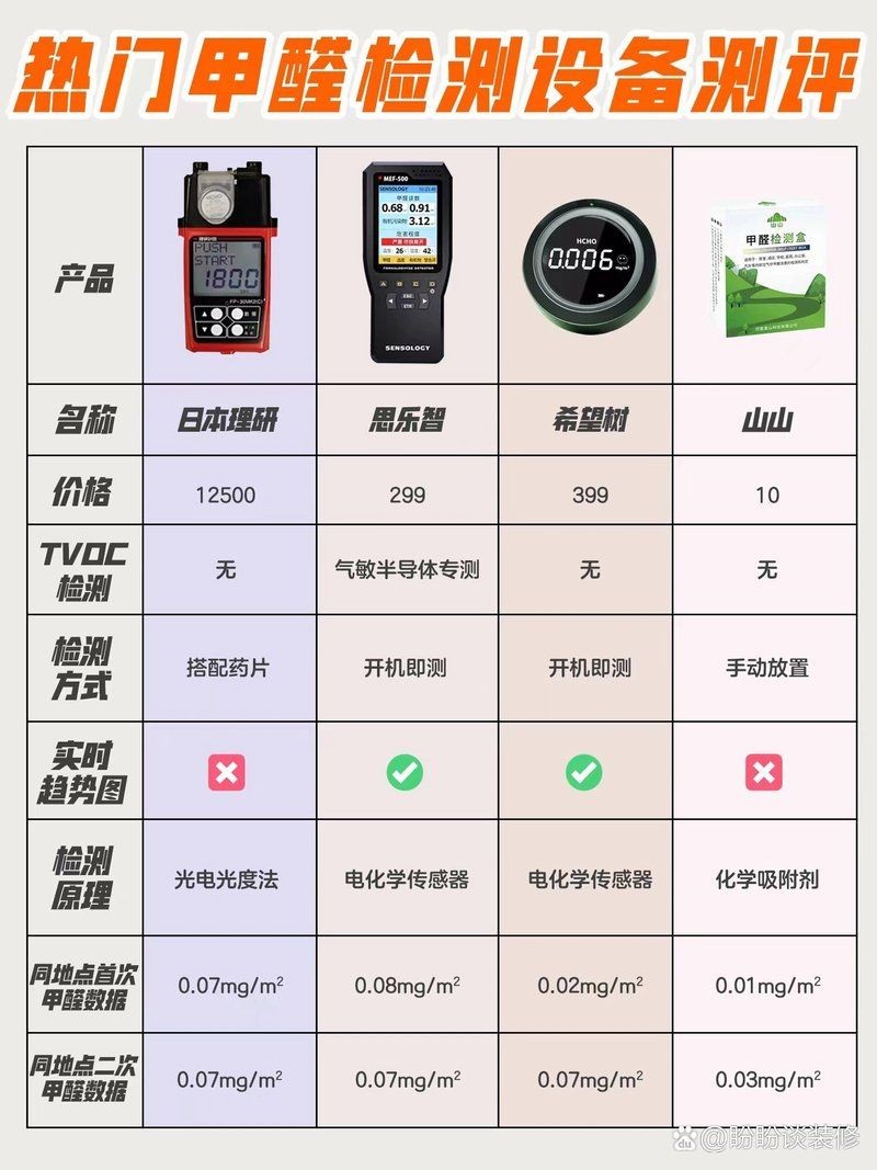 光特億檢測儀怎么樣，光特億檢測儀真實測評，性能表現、檢測精度與