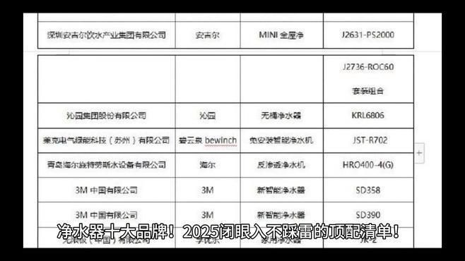 凈水品牌十大排名，202X年最新凈水品牌十大 凈水品牌十大排名，202X年最新凈水品牌十大 龍魚百科 第4張