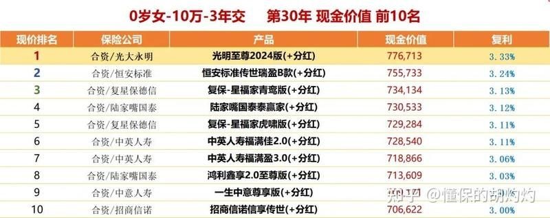 超血紅龍最建議買哪一種，超血紅龍選購終極指南，這幾種高性價比品類閉眼