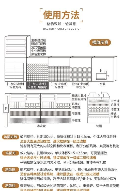 各種濾材的作用圖解 各種濾材的作用圖解 全國水族館企業(yè)名錄 第6張