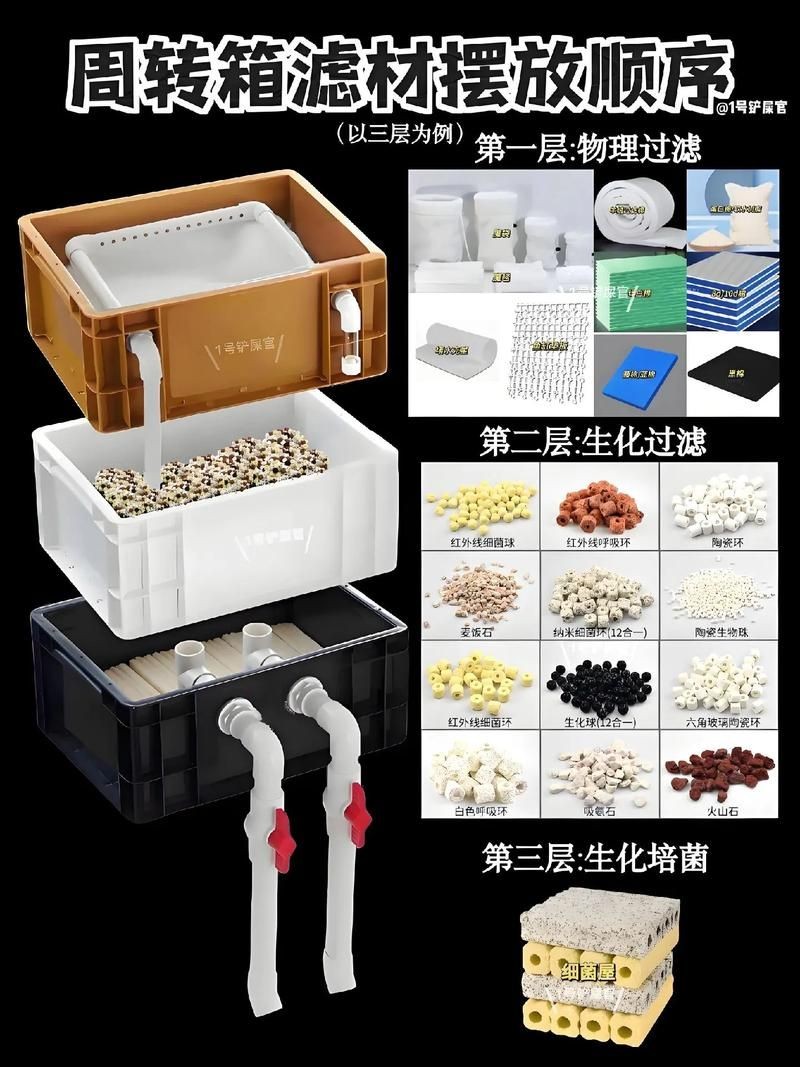 各種濾材的作用圖解 各種濾材的作用圖解 全國水族館企業(yè)名錄 第12張