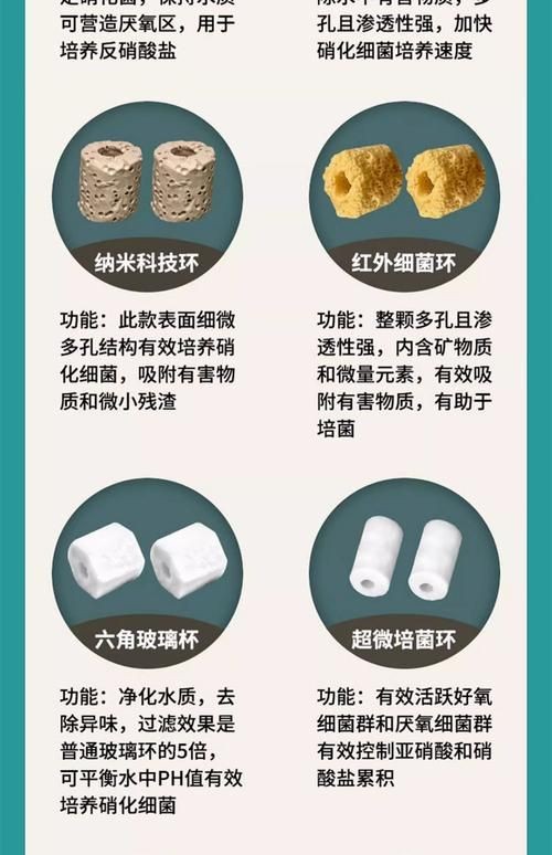 各種濾材的作用圖解 各種濾材的作用圖解 全國水族館企業(yè)名錄 第2張