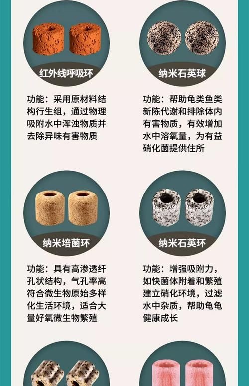 各種濾材的作用圖解 各種濾材的作用圖解 全國水族館企業(yè)名錄 第16張
