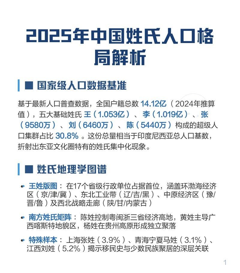 漢族最純10個姓