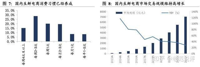 國內水產龍頭企業
