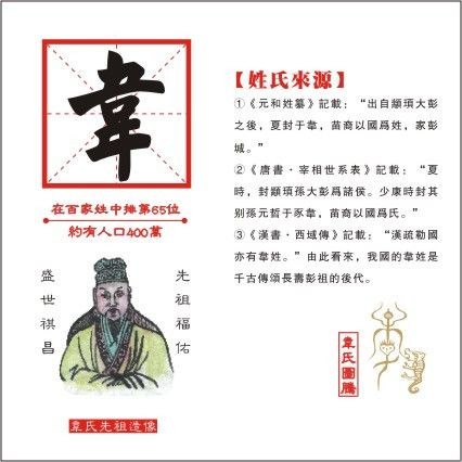 廣西壯族韋氏起源