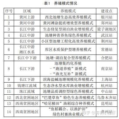 海鯰魚為何不能養(yǎng)：養(yǎng)殖海鯰魚的注意事項