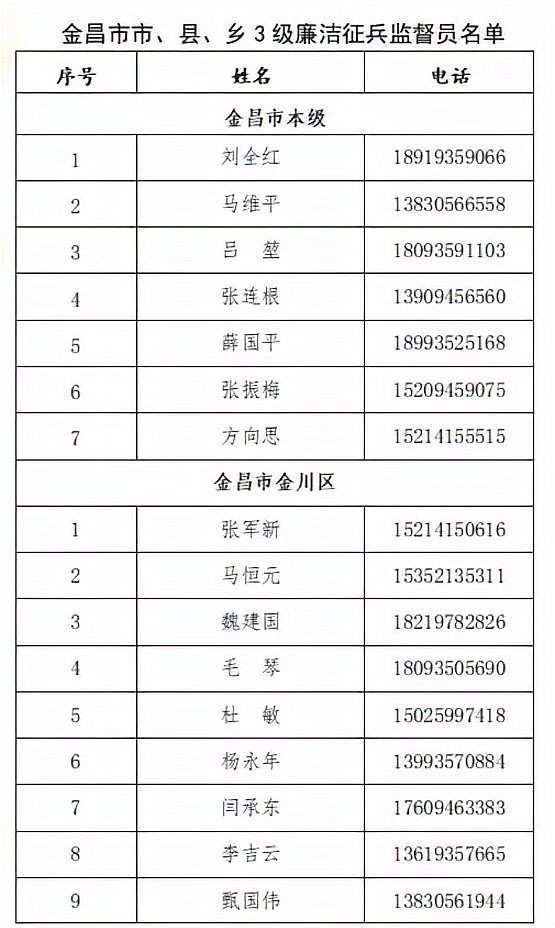 金川區(qū)武裝部地址電話：金川區(qū)武裝部有哪些主要職責