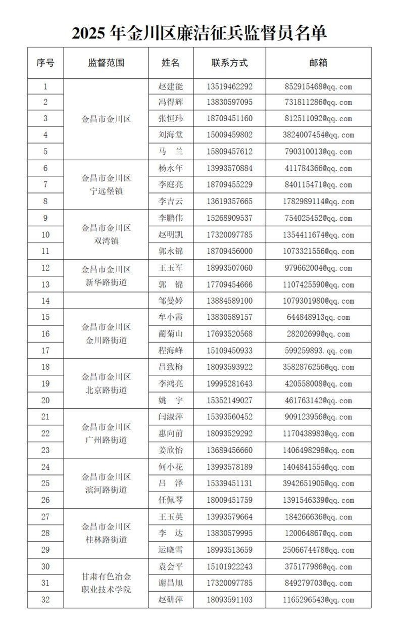 金川區(qū)武裝部地址電話：金川區(qū)武裝部有哪些主要職責