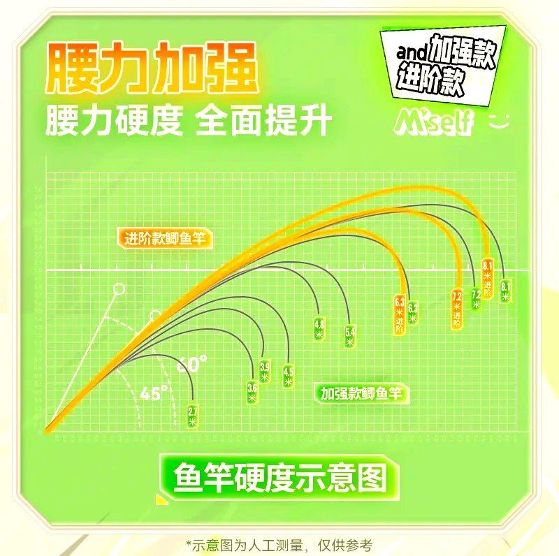 海龍王漁具官方旗艦店：威海海龍王戶外用品有限公司海龍王戶外用品有限公司