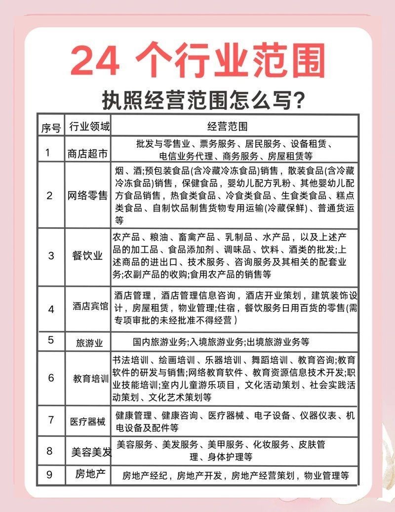 經營范圍怎么填寫：企業經營范圍怎么填寫