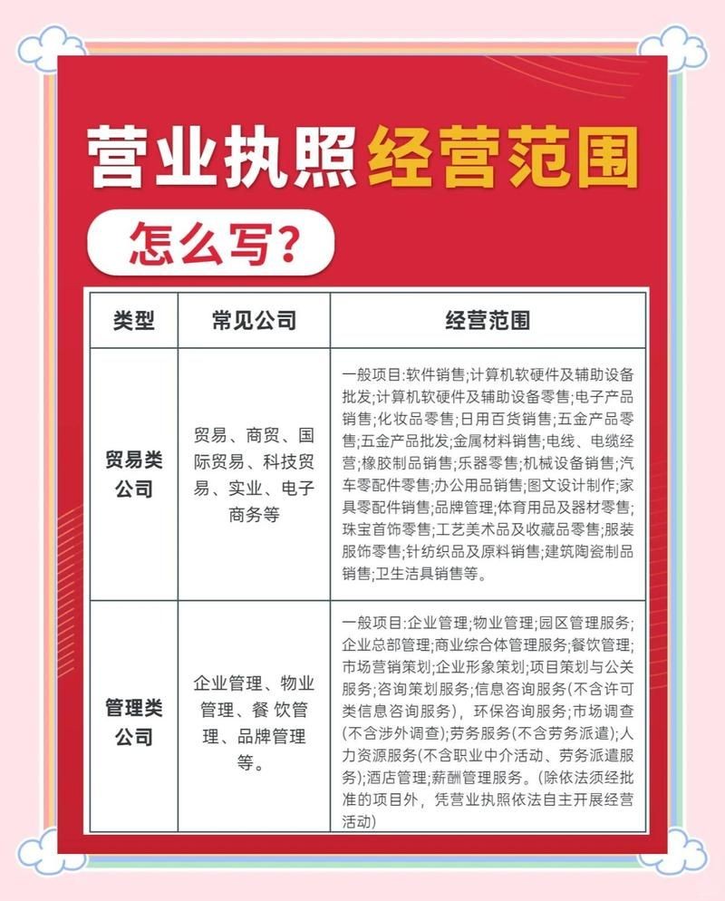 經營范圍怎么填寫：企業經營范圍怎么填寫