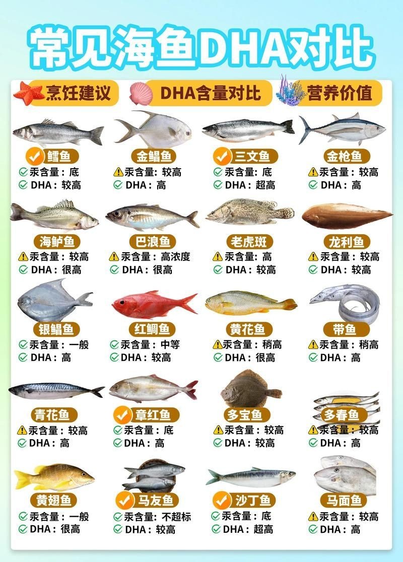 海魚類大全圖冊(cè)：《海魚類大全圖冊(cè)》70余種常見海水魚圖譜大合集